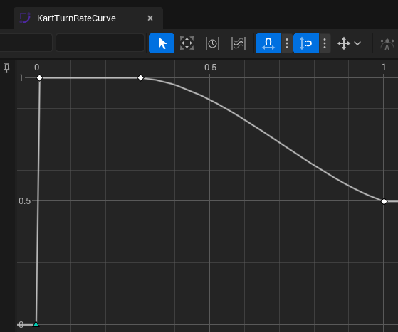 Screenshot of a Curve Float that controls how fast the kart turns as it approaches maximum speed.